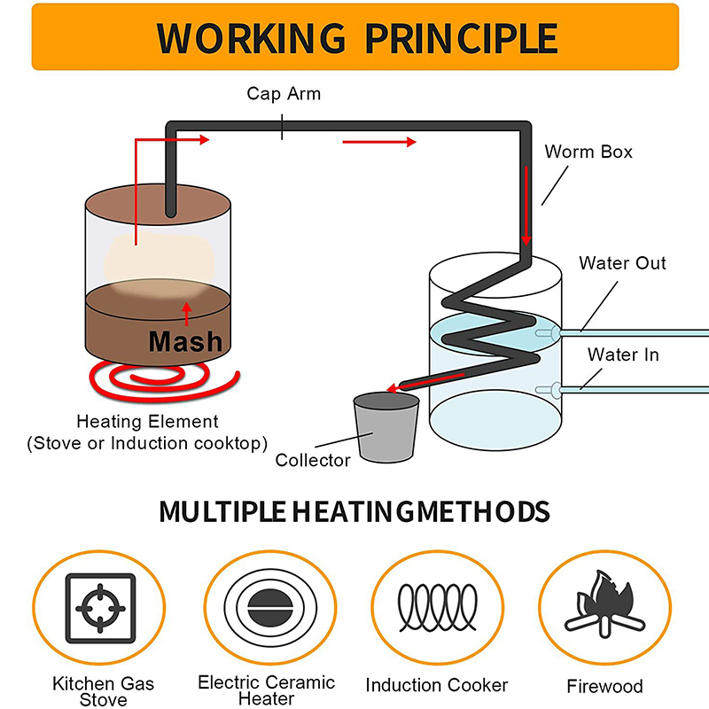 Wine Beer Distillation - Alkoholoforówka 30L/50L do samodzielnego wyrobu alkoholu,