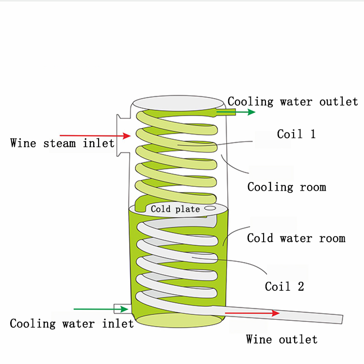 Automatyczne maszyny do produk – Wine Beer Distillation recenzja i cena